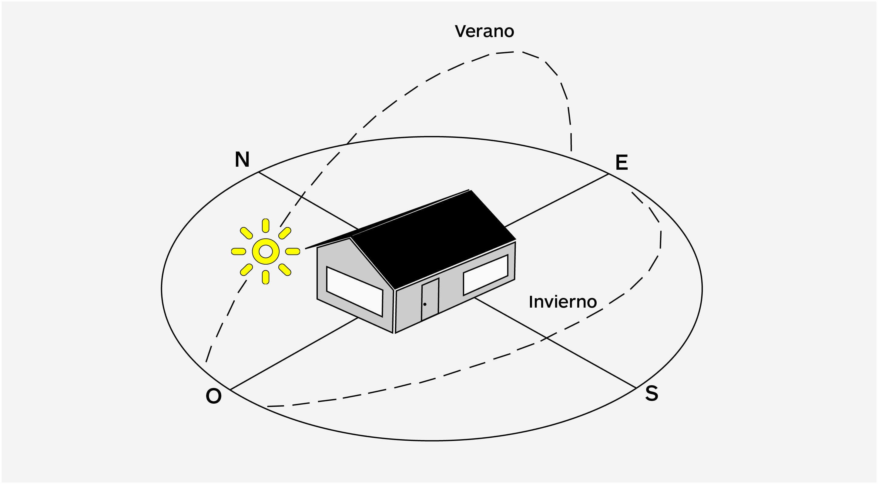 Cu L Es La Mejor Orientaci N Para Su Vivienda Gradhermetic